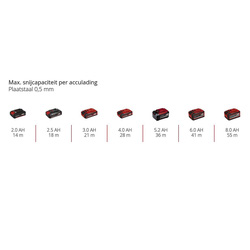 Einhell / Einhell TP-CO 18/76-C Li BL Solo accu doorslijpmachine (body) 9