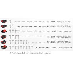 Einhell TE-CD accu klopboor-/schroefmachine (body)
