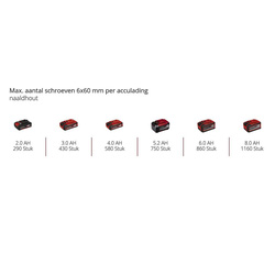 Einhell / Einhell TP-CD 18/70 Li-i BL Solo accu klopboor-/schroefmachine (body) 7