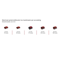 Einhell / Einhell TP-CW 18/750-C Li BL Solo accu slagschroevendraaier (body) 7