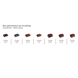 Einhell / Einhell TE-COL 18/27 Li-Solo accu koelbox 13