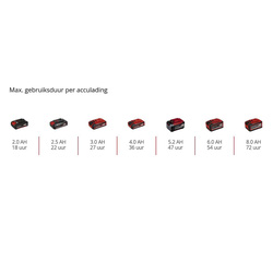 Einhell / Einhell TE-CR 18 Li DAB+/FM/BT Solo accu bouwradio (body) 10