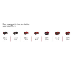 Einhell / Einhell TP-CS 18/165 Li BL Solo accu handcirkelzaag (body) 6