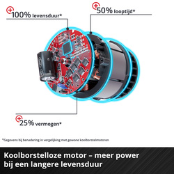 Einhell TP-JST 18/135 Li BL - Solo accu decoupeerzaag (body)