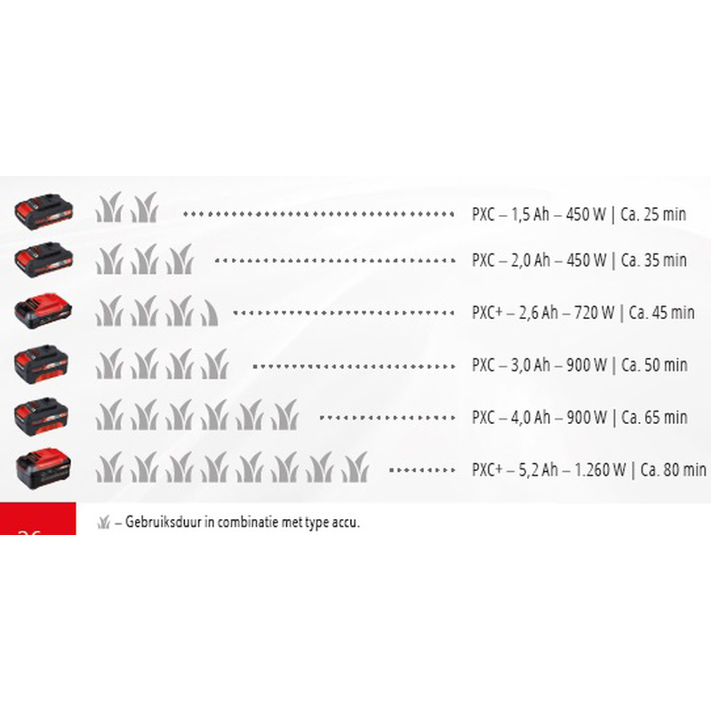 Einhell / Einhell AGILLO accu bosmaaier (body)