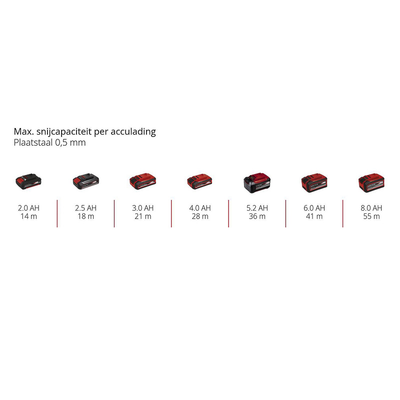 Einhell / Einhell TP-CO 18/76-C Li BL Solo accu doorslijpmachine (body)