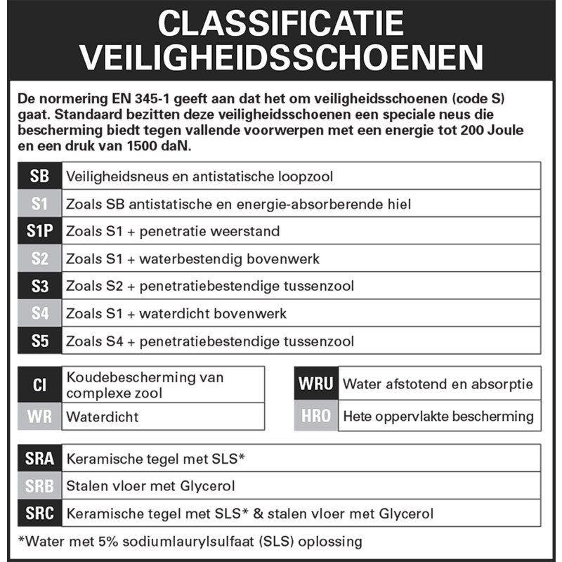 Portwest / Portwest Steelite Albus veiligheidsschoenen S2 SRC