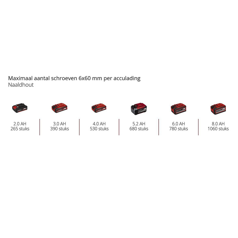 Einhell / Einhell TP-CI 18/250-C Li BL Solo accu slagschroevendraaier (body)