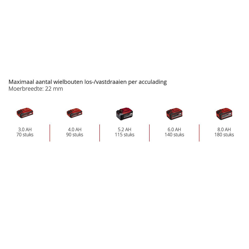 Einhell / Einhell TP-CW 18/750-C Li BL Solo accu slagschroevendraaier (body)