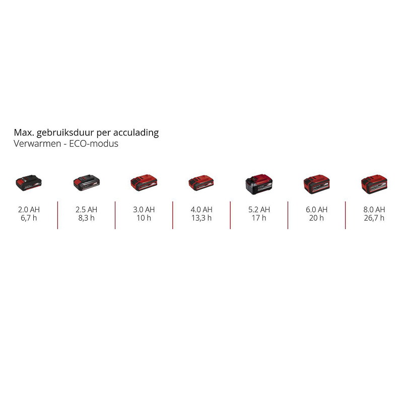 Einhell / Einhell TE-COL 18/27 Li-Solo accu koelbox