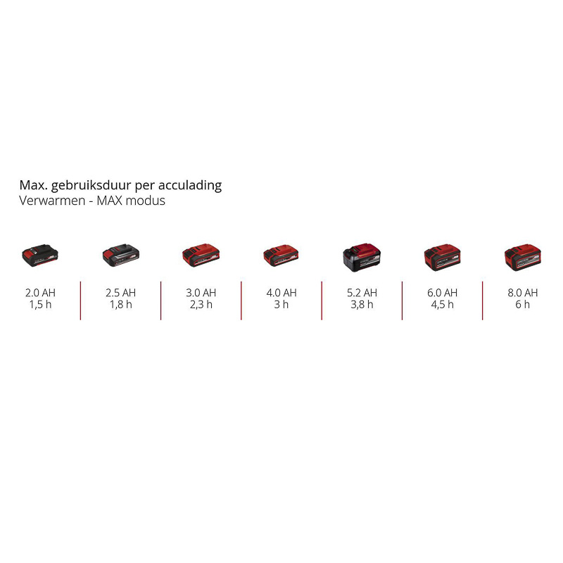 Einhell / Einhell TE-COL 18/27 Li-Solo accu koelbox