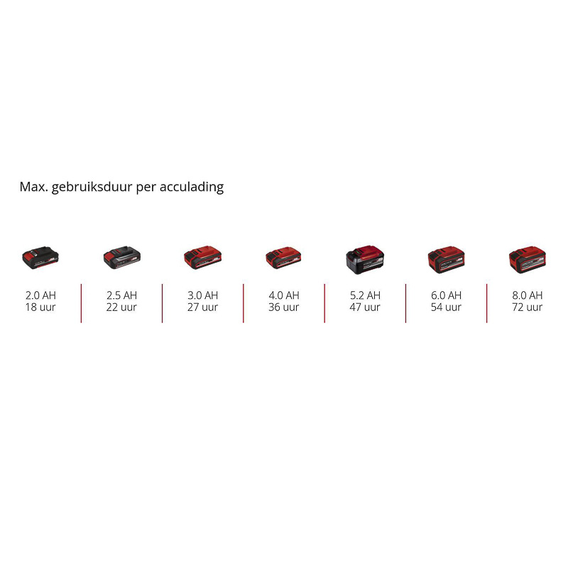 Einhell / Einhell TE-CR 18 Li DAB+/FM/BT Solo accu bouwradio (body)