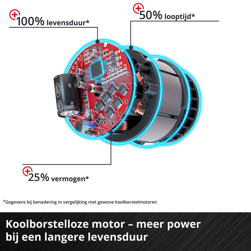 Einhell TP-JST 18/135 Li BL - Solo accu decoupeerzaag (body)