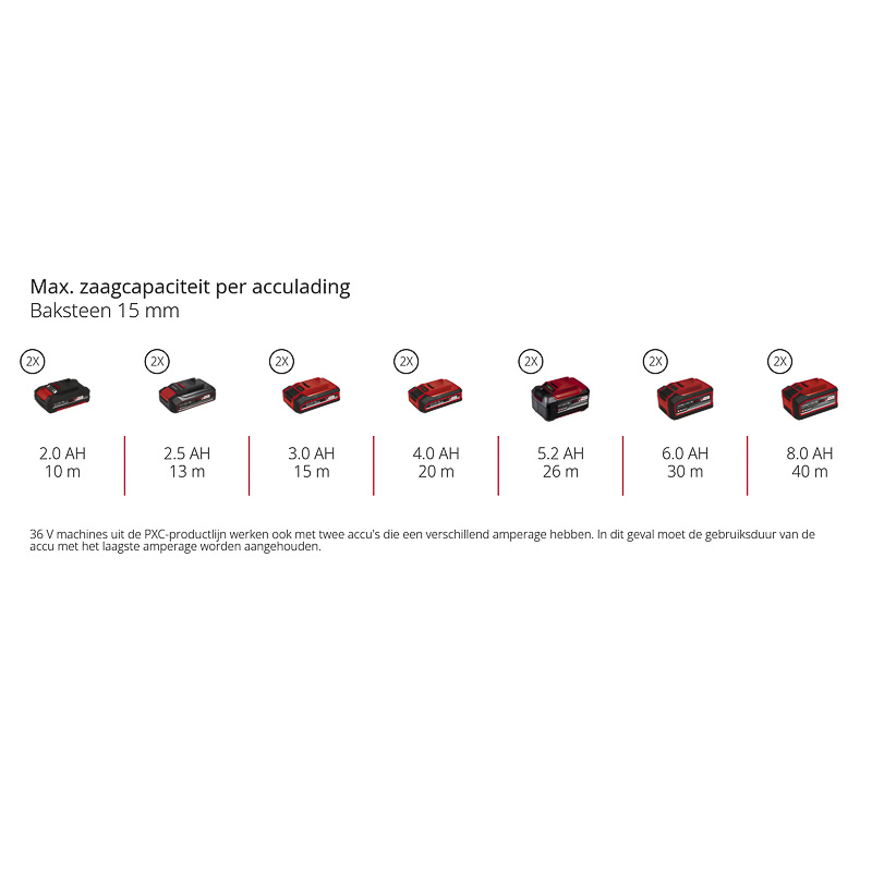 Einhell / Einhell TP-MA 36/30 Li BL Solo accu muurfrees (body)