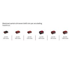 Einhell / Einhell TP-CI 18/250-C Li BL Solo accu slagschroevendraaier (body) 7