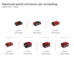 Einhell / Einhell TE-AD 18 accu haakse boormachine (body) 8