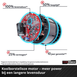 Einhell / Einhell GP-CH 18/61 Li BL Solo accu heggenschaar (body) 7
