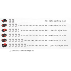 Einhell / Einhell TE-MG 18 accu multitool (body) 19