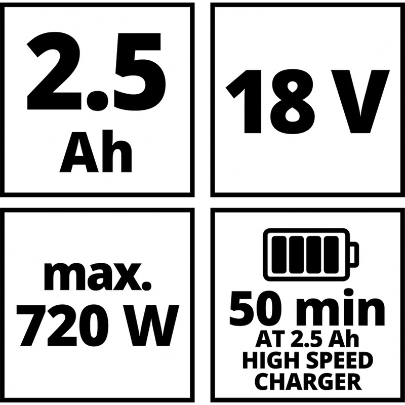 Einhell / Einhell Starter Kit