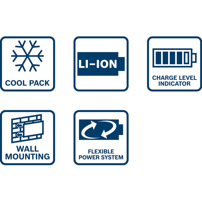 Bosch / Bosch starterkit