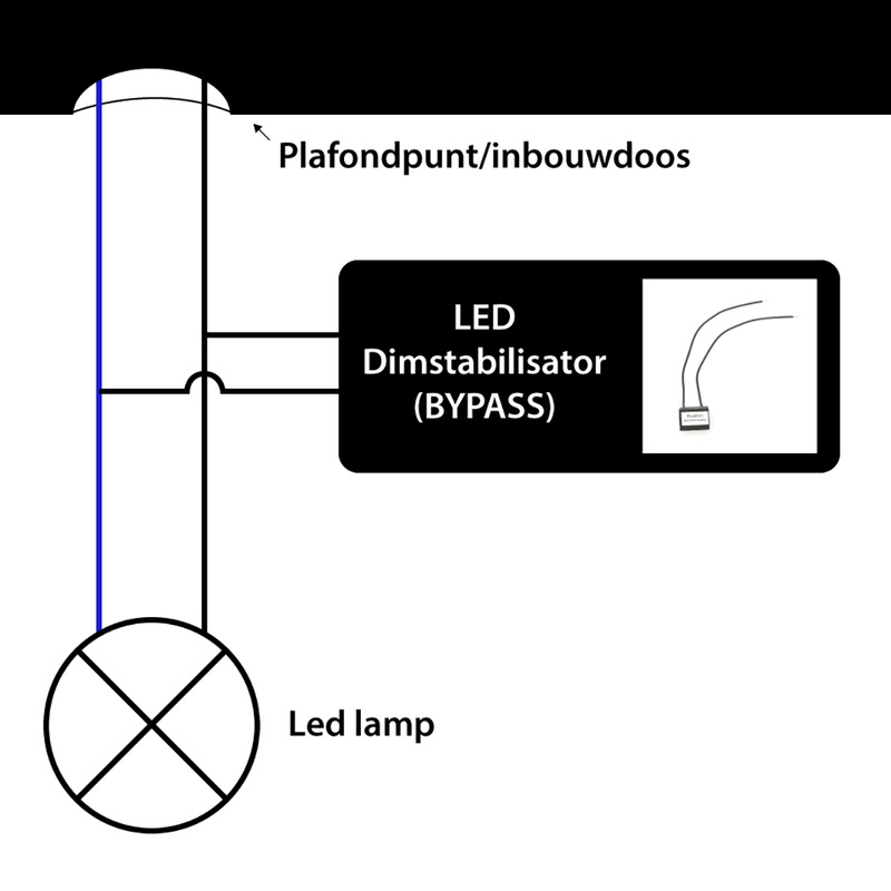 EcoDim / Eco-DimLed dimstabilisator