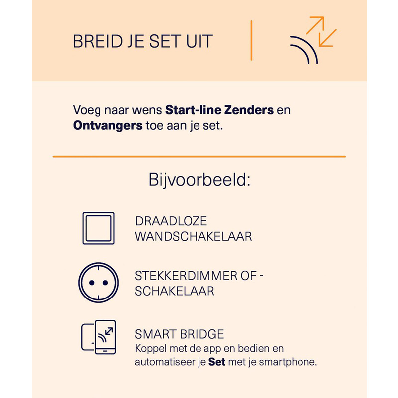 KlikAan KlikUit / KlikAanKlikUit draadloze buiten stekkerschakelaarset 3500W