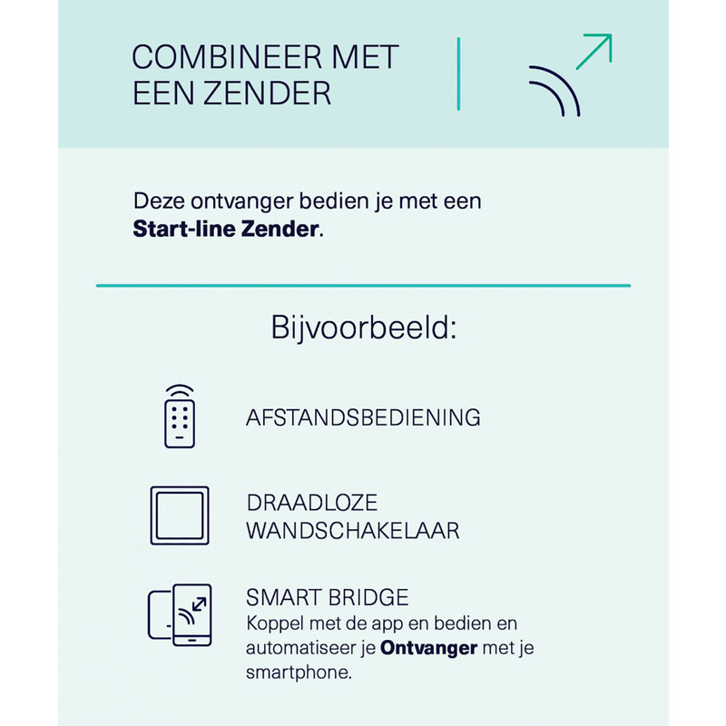 KlikAan KlikUit / KlikAanKlikUit inbouwschakelaar 2300W