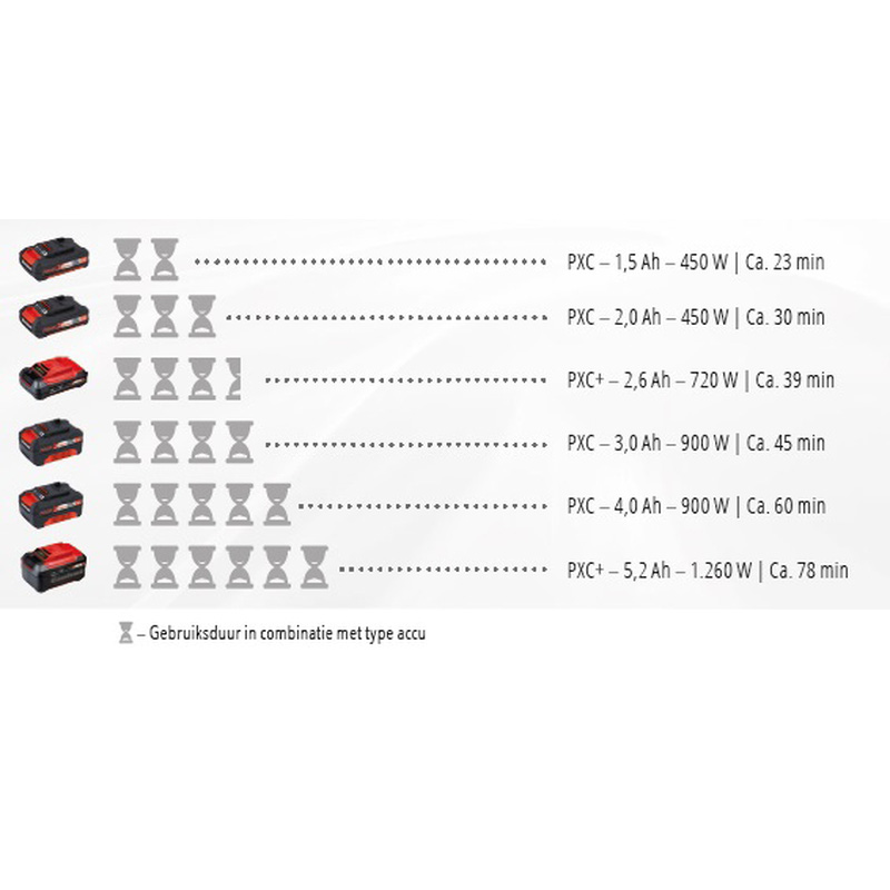 Einhell / Einhell TE-MG 18 accu multitool (body)