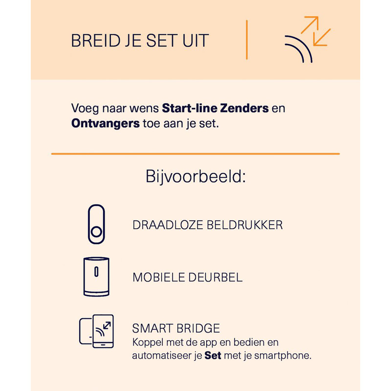KlikAan KlikUit / KlikAanKlikUit draadloze draagbare deurbelset