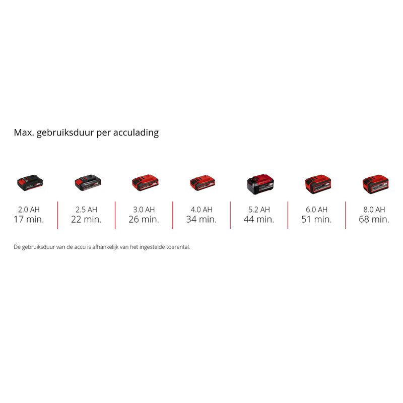 Einhell / Einhell TP-DWS 18/225 Li BL Solo accu wand-/plafondschuurmachine (body)