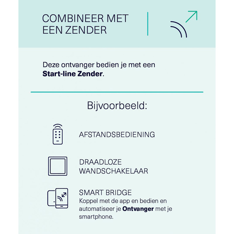 KlikAan KlikUit / KlikAanKlikUit inbouwschakelaar